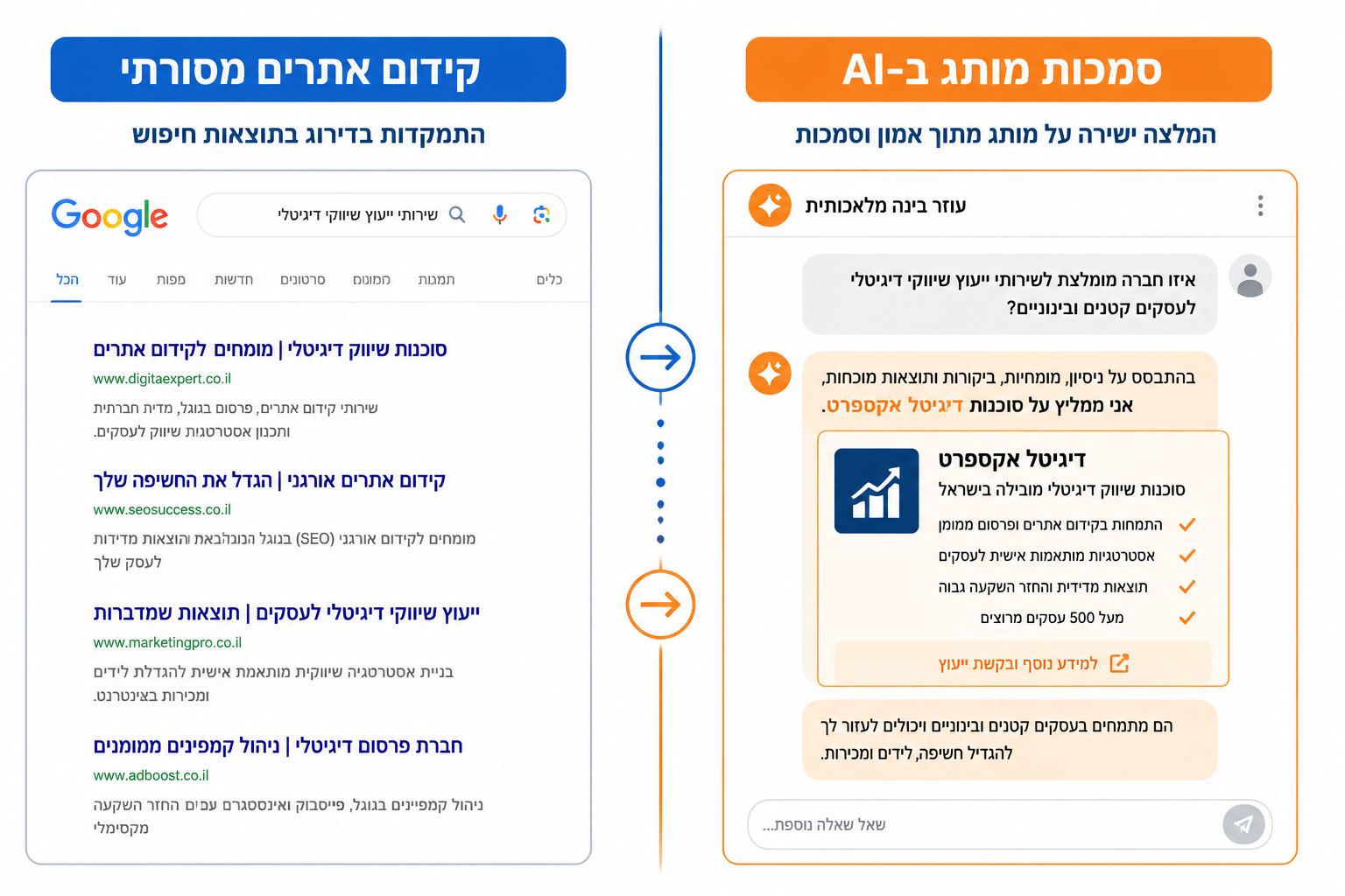 איך לגרום לצ'אטבוטים כמו ChatGPT להמליץ על המותג שלך
