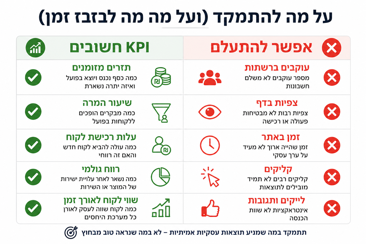 אילו KPI הכי חשובים לעסק קטן