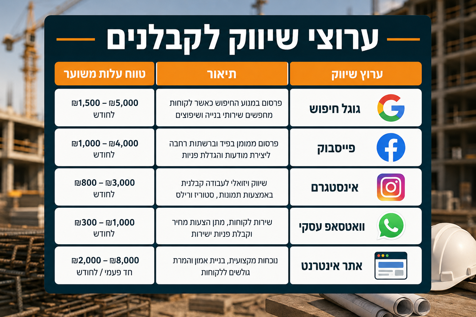 מה זה בעצם שיווק דיגיטלי לקבלנים