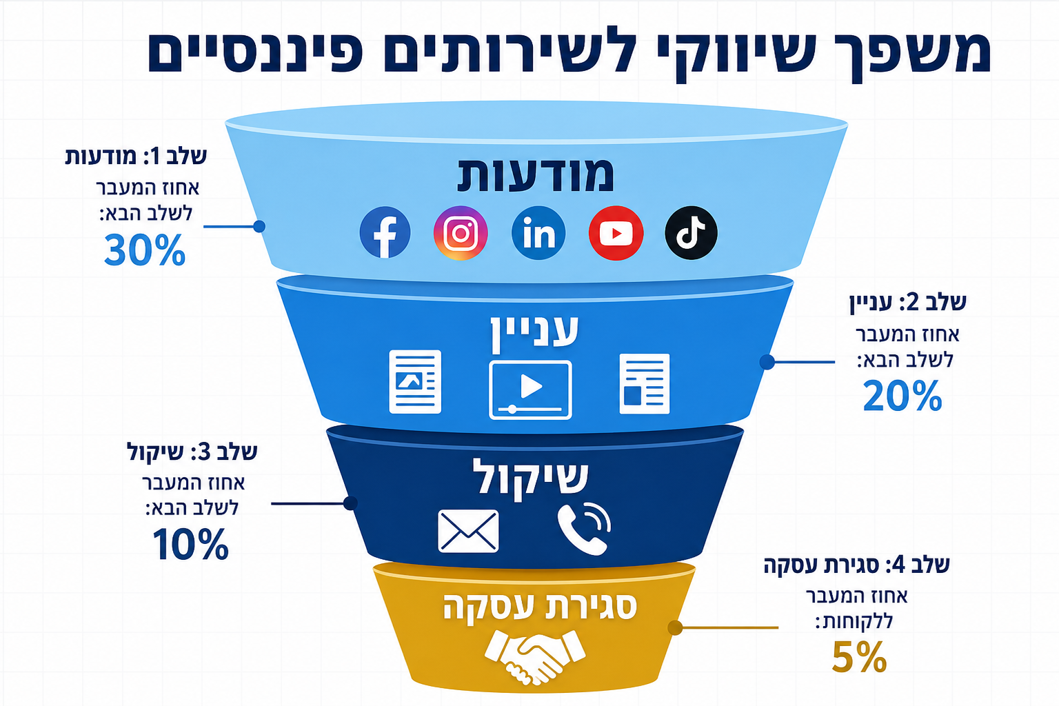 נקודות מפתח