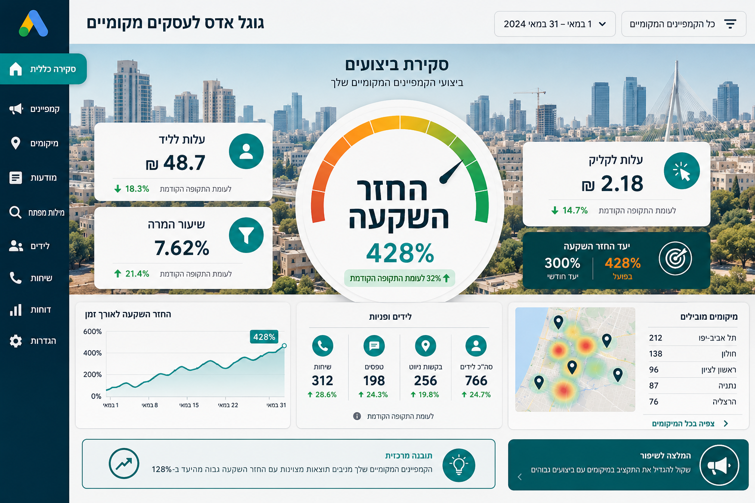 מה הטעויות הטכניות שעולות הרבה כסף בגוגל אדס