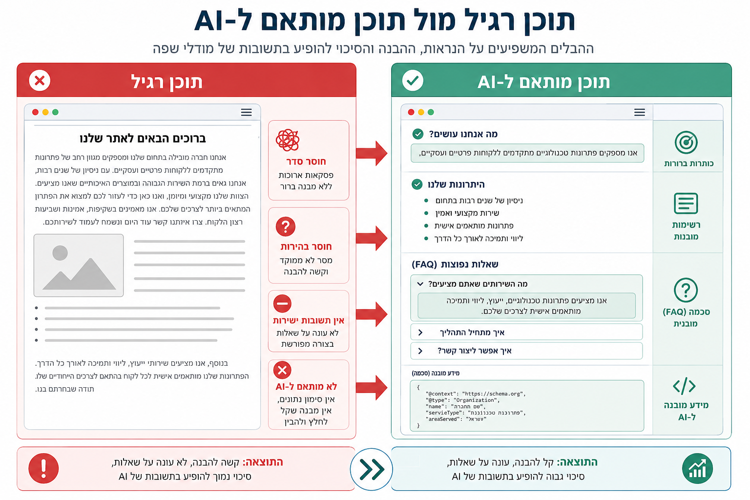 מה זה בדיוק פורמטים שמצוטטים ב-AI