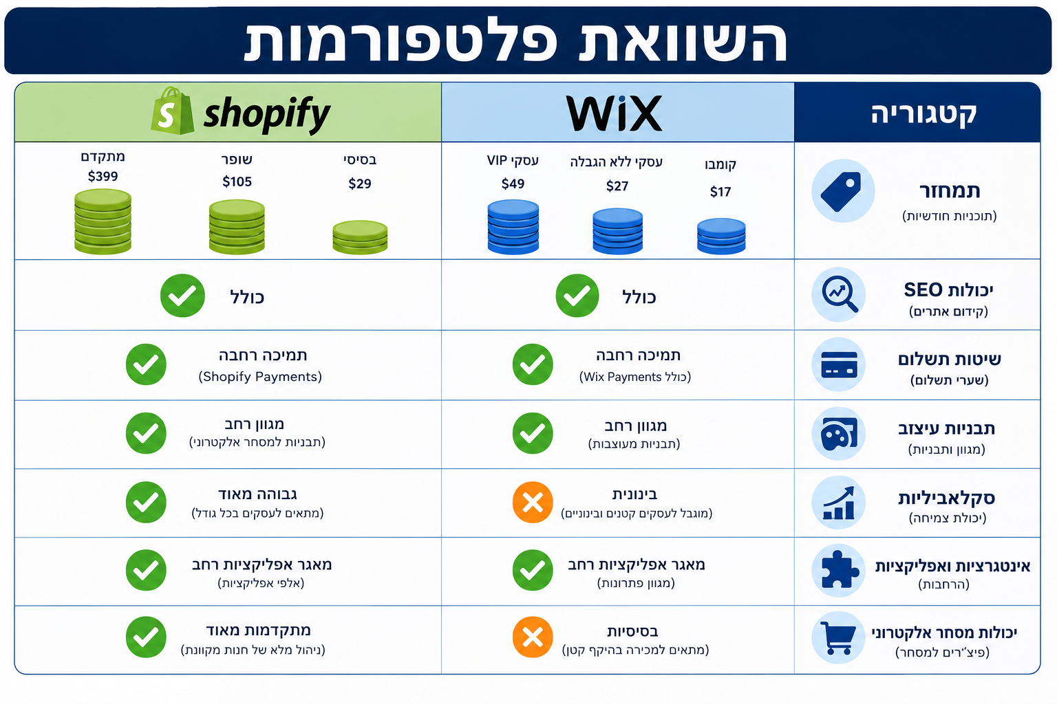 נקודות מפתח