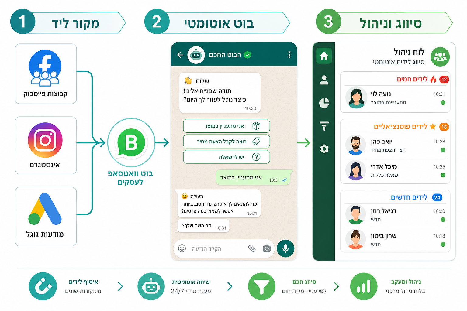 נקודות מפתח